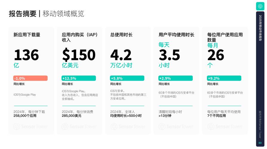 2025移动互联网投资风口在哪?-图3 2025移动互联网投资风口在哪?-图3