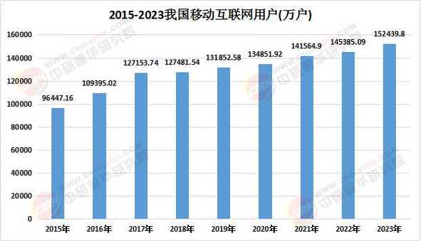 2025移动互联网投资风口在哪?-图2 2025移动互联网投资风口在哪?-图2
