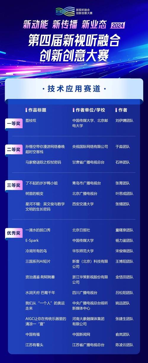 互联网创意大赛名单出炉,谁的作品脱颖而出?-图1 互联网创意大赛名单出炉,谁的作品脱颖而出?-图1