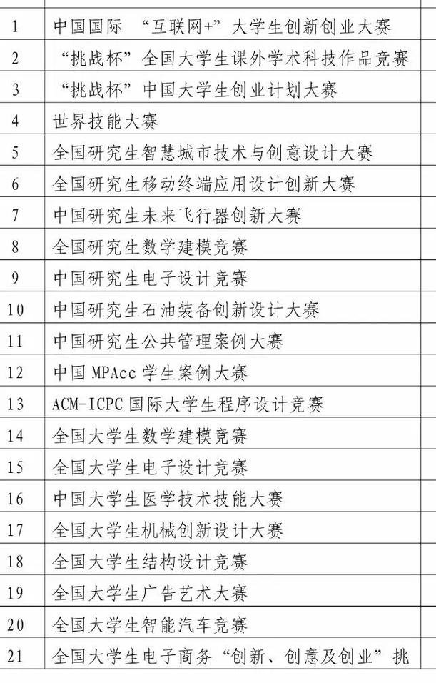 互联网创意大赛名单出炉,谁的作品脱颖而出?-图2 互联网创意大赛名单出炉,谁的作品脱颖而出?-图2