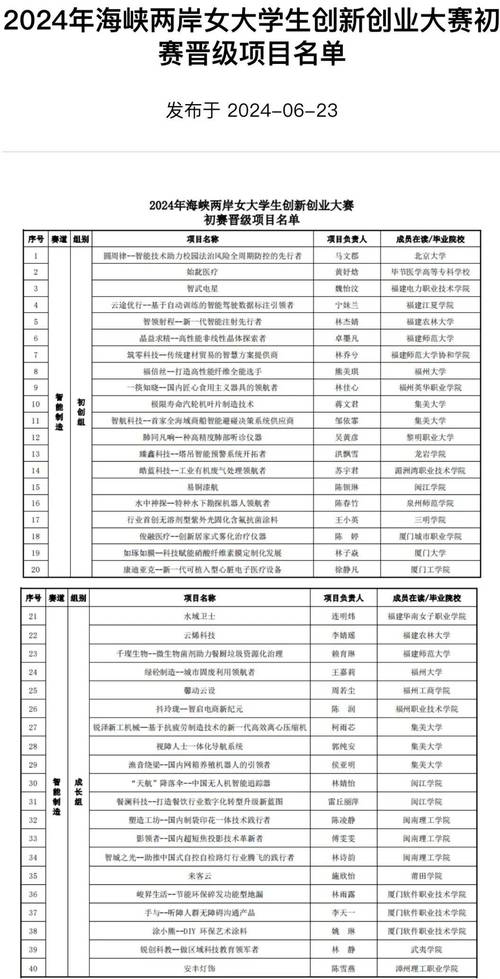 互联网创意大赛名单出炉,谁的作品脱颖而出?-图3 互联网创意大赛名单出炉,谁的作品脱颖而出?-图3