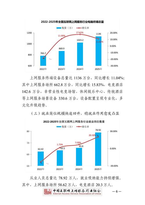 2025互联网公司待遇会涨还是降？-图1