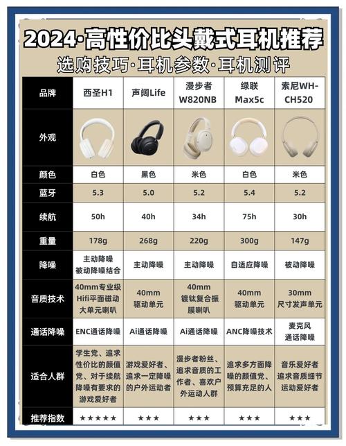 哪个品牌的耳机性价比高-图1