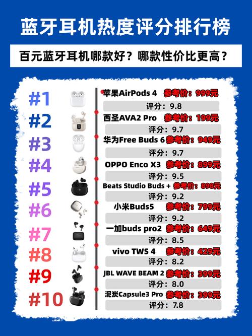 哪个品牌的耳机性价比高-图3