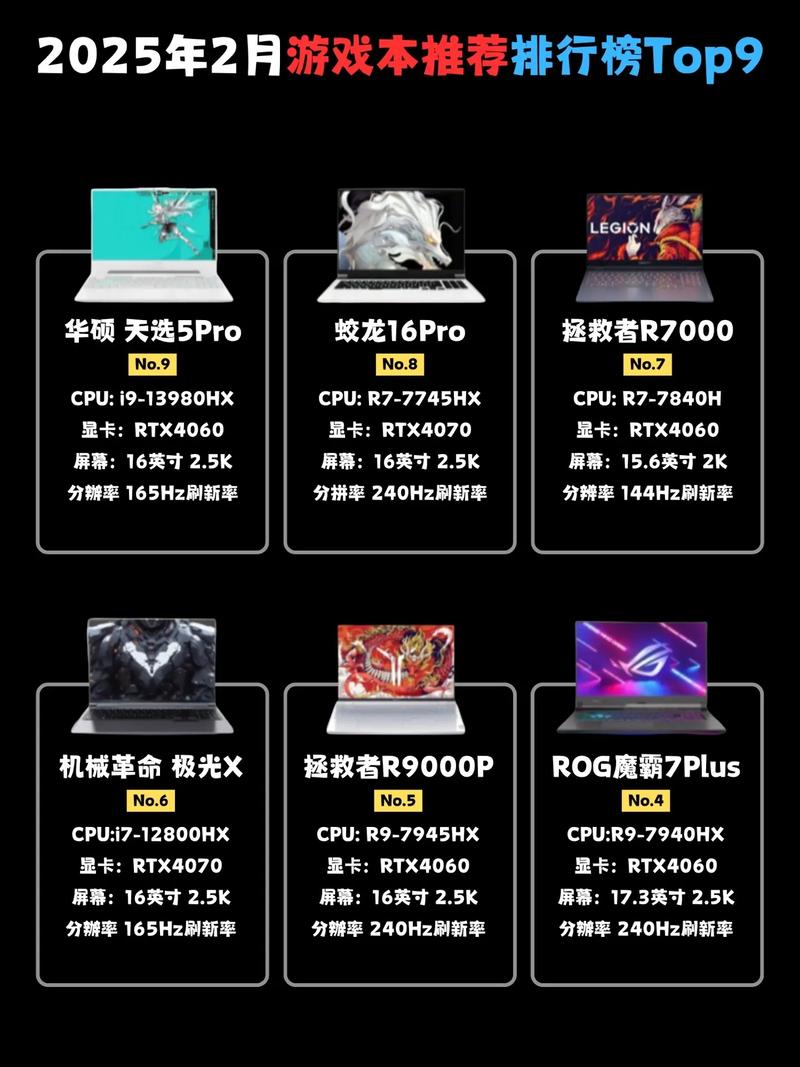 2025最强游戏本品牌，究竟哪家强？-图2