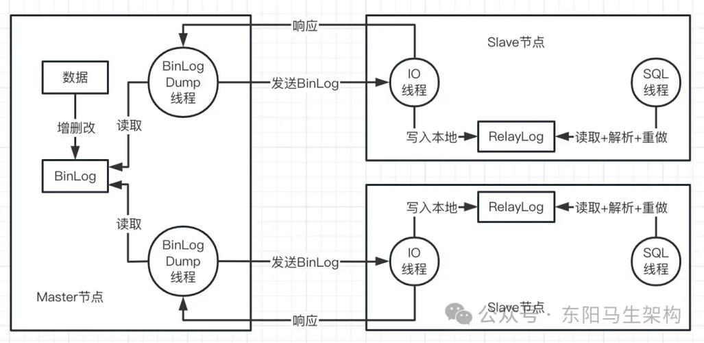 MySQL Cluster教程，如何快速搭建与配置？-图2