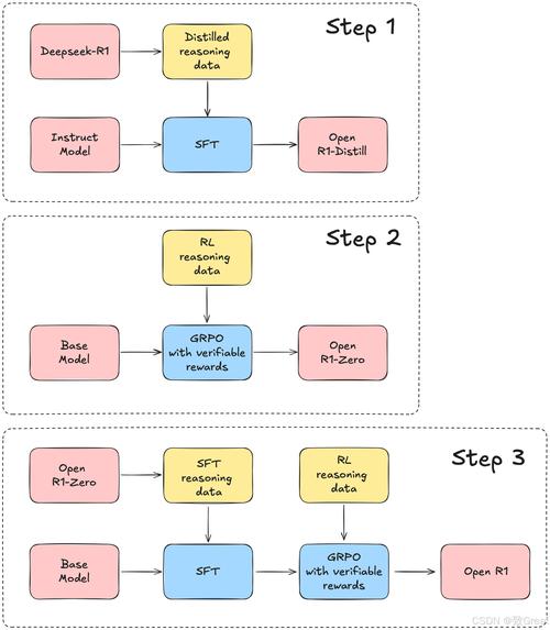 Lets Encrypt使用教程，如何免费获取SSL证书？-图1