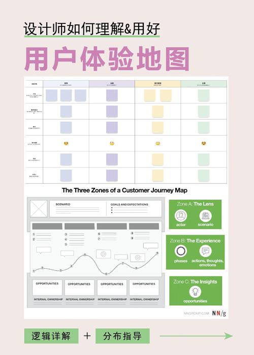 Mapbox Android教程怎么学？-图1
