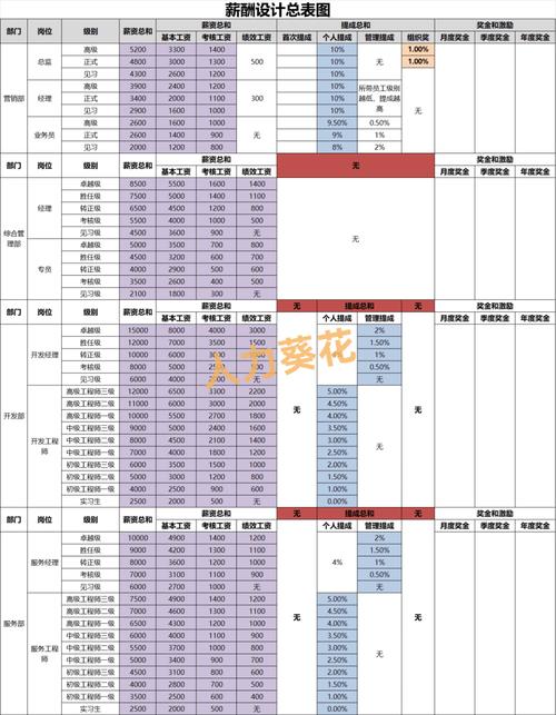 2025互联网薪酬会涨还是降?-图1 2025互联网薪酬会涨还是降?-图1