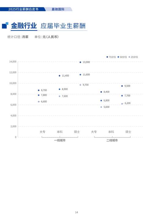 2025互联网薪酬会涨还是降?-图2 2025互联网薪酬会涨还是降?-图2