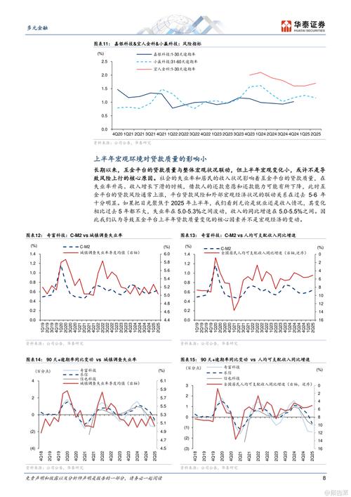 2025互联网金融规模将如何演变?-图1 2025互联网金融规模将如何演变?-图1