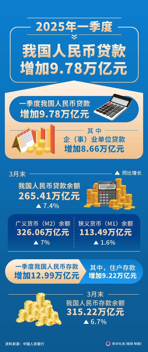 2025互联网金融规模将如何演变?-图2 2025互联网金融规模将如何演变?-图2