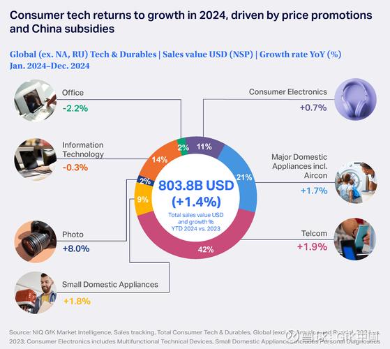 2025全球互联网数据有何新变化？-图1