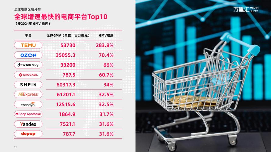 2025全球互联网数据有何新变化？-图2