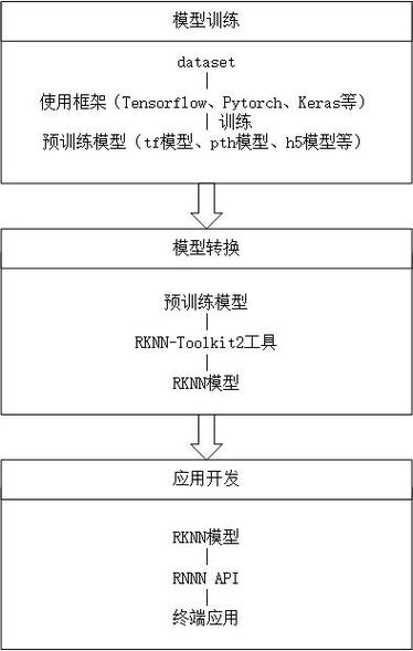 如何快速入门ARM Cortex-M0？-图2
