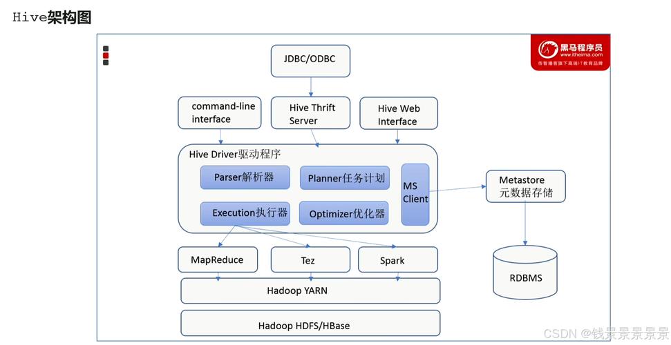 Hadoop基础教程PDF（图灵版）哪里下载？-图2