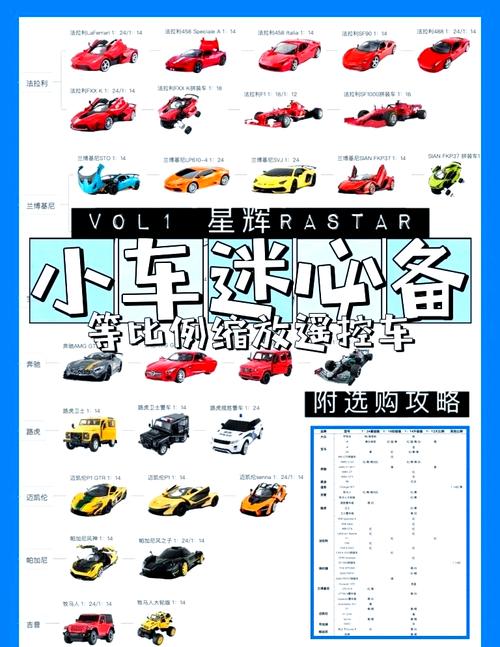 儿童遥控汽车品牌怎么选？-图1