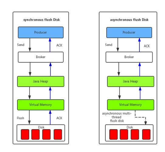 Websphere MQ入门教程，从零开始怎么学？-图2