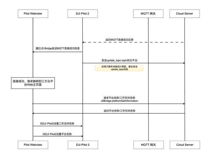 Websphere MQ入门教程，从零开始怎么学？-图1