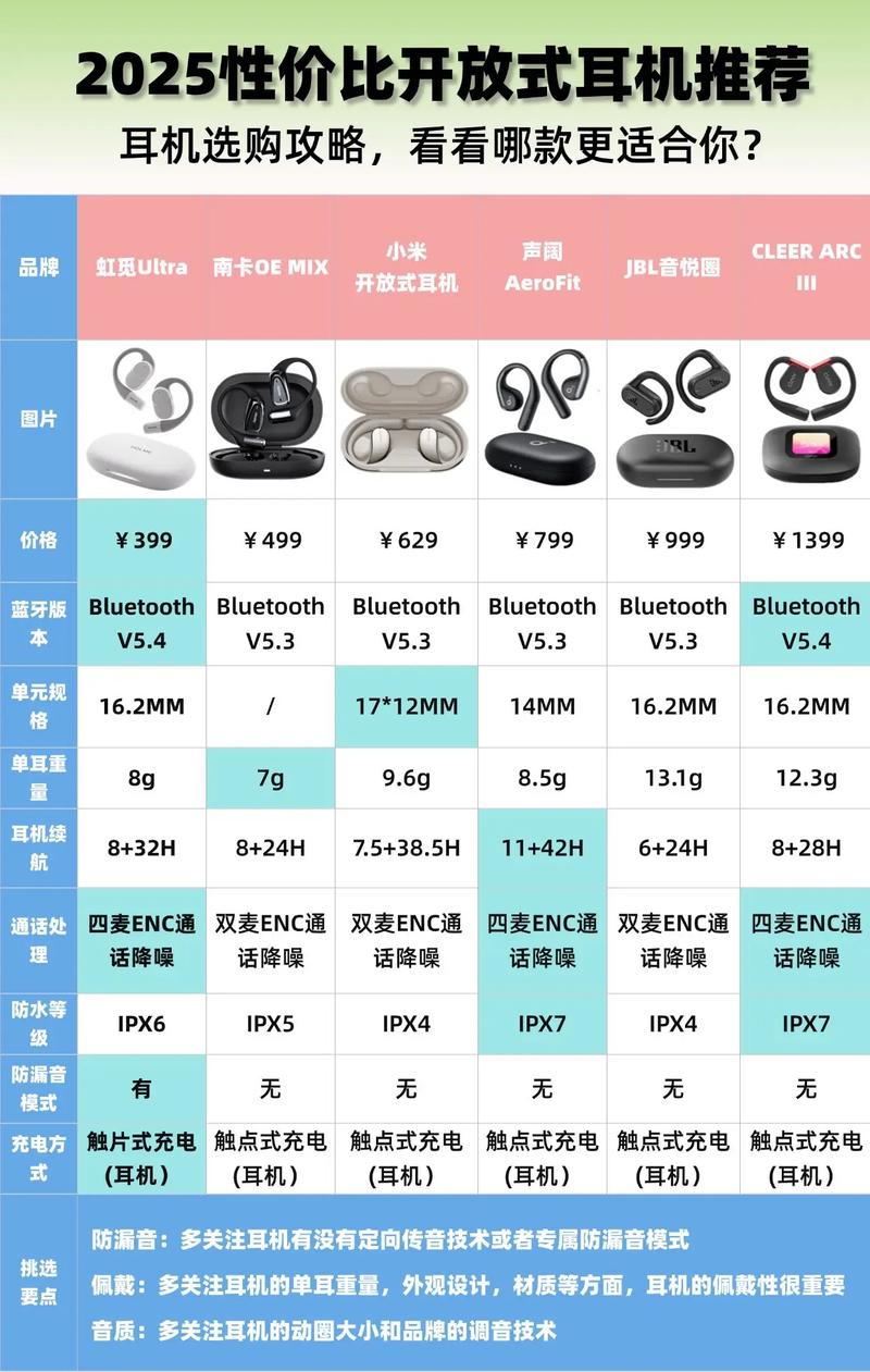 什么牌蓝牙耳机真正好用？-图1