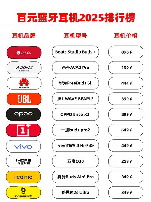 什么牌蓝牙耳机真正好用？-图2