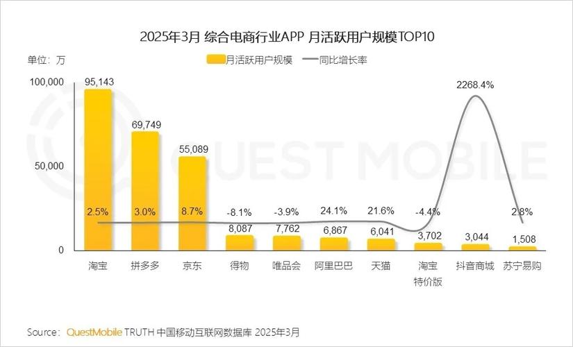 2025移动互联网数据将如何变化?-图3 2025移动互联网数据将如何变化?-图3