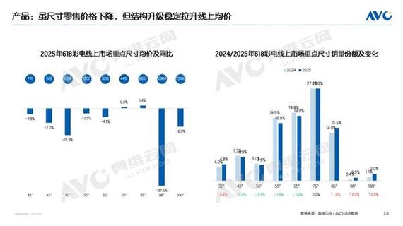 互联网电视2025年销量将如何增长？-图1
