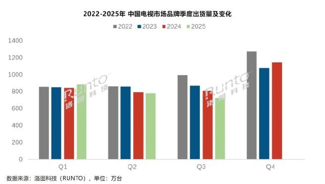 互联网电视2025年销量将如何增长？-图2