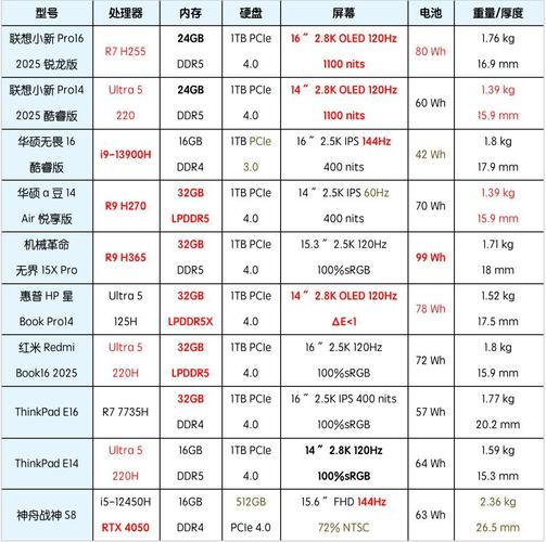 2025电脑品牌哪家强?榜单有何新变化?-图1 2025电脑品牌哪家强?榜单有何新变化?-图1
