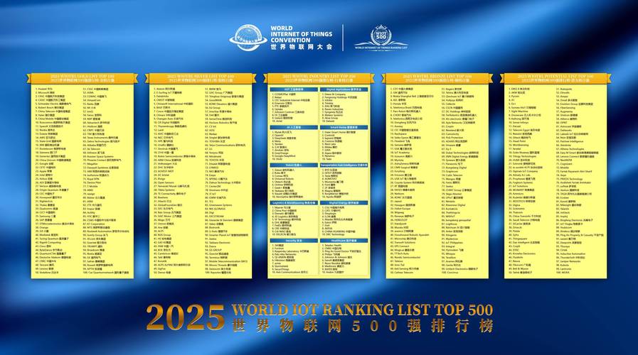 2025世界互联网排名将有哪些新变化?-图1 2025世界互联网排名将有哪些新变化?-图1