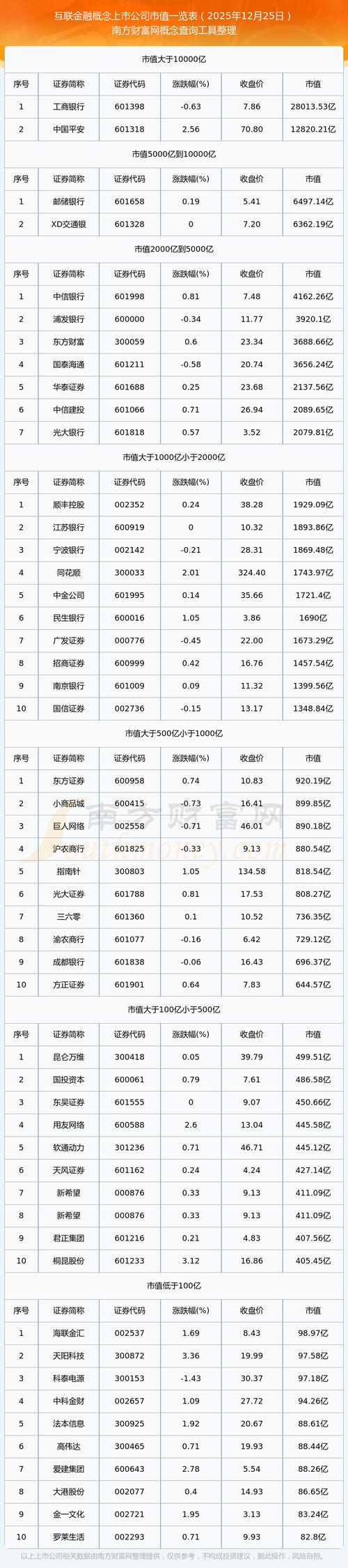 2025互联网企业市值谁将领跑？-图2