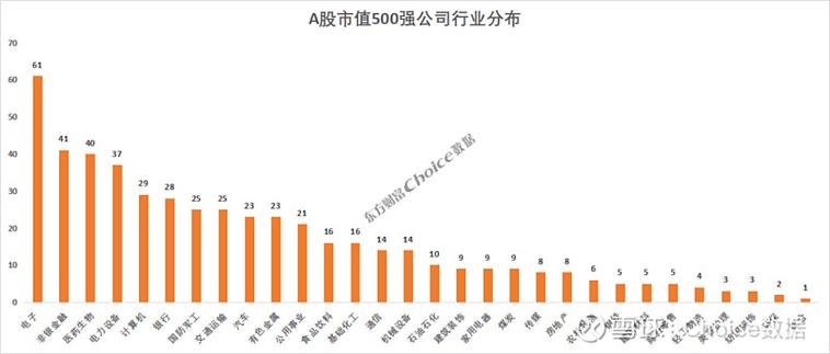 2025互联网企业市值谁将领跑？-图3