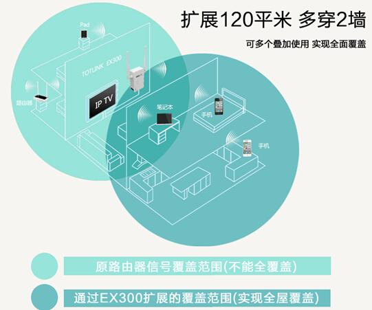 totolink ex300教程怎么用？-图2