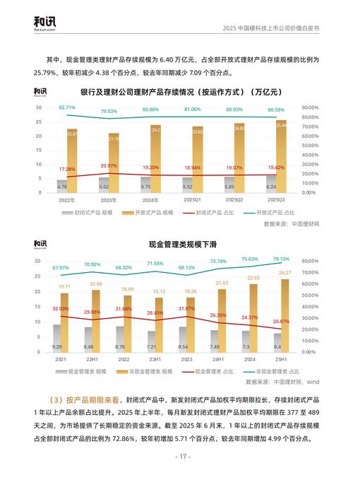 2025互联网理财趋势如何？-图3
