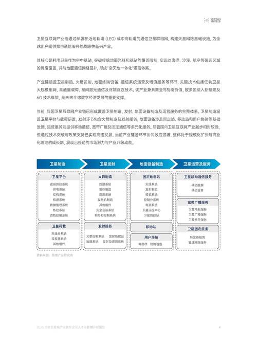 2025互联网公司薪资会涨还是降？-图2