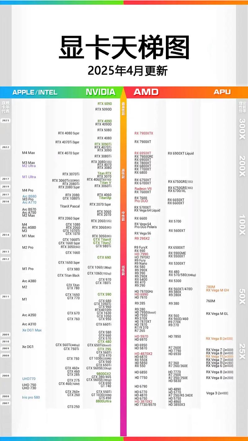 2025显卡品牌排名谁更值得买？-图1