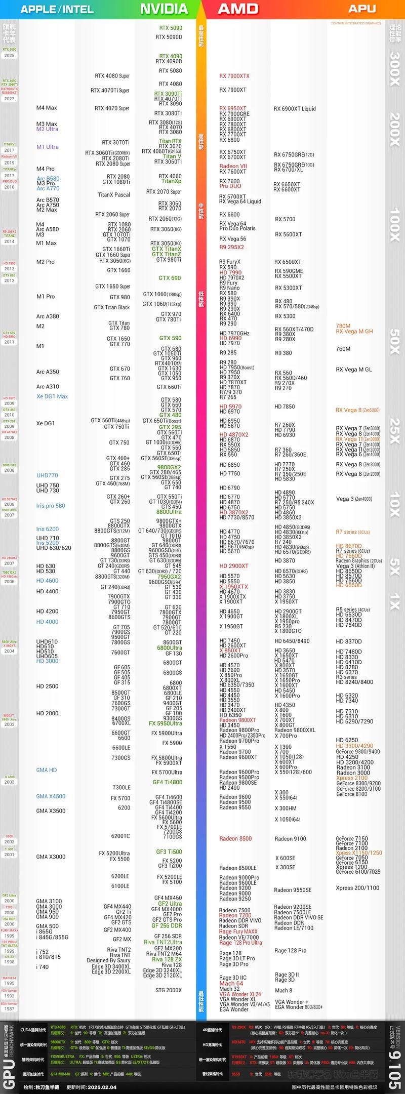 2025显卡品牌排名哪家强？-图1