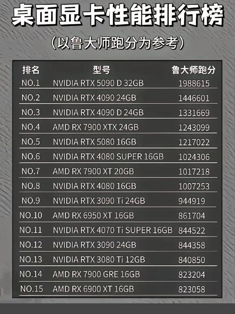 2025显卡品牌排名哪家强？-图2