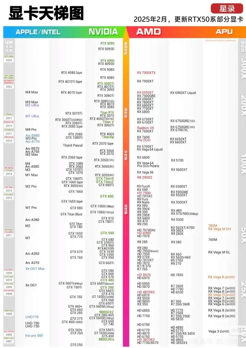 2025显卡品牌排名哪家强？-图3