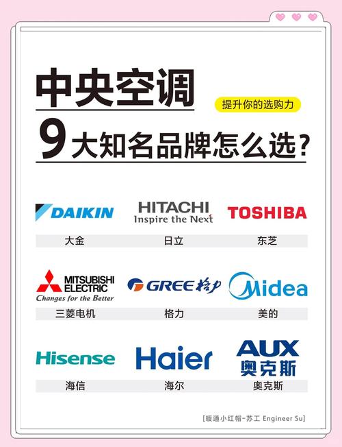 意大利中央空调品牌哪个更靠谱？-图1