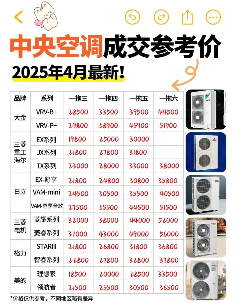 意大利中央空调品牌哪个更靠谱？-图2