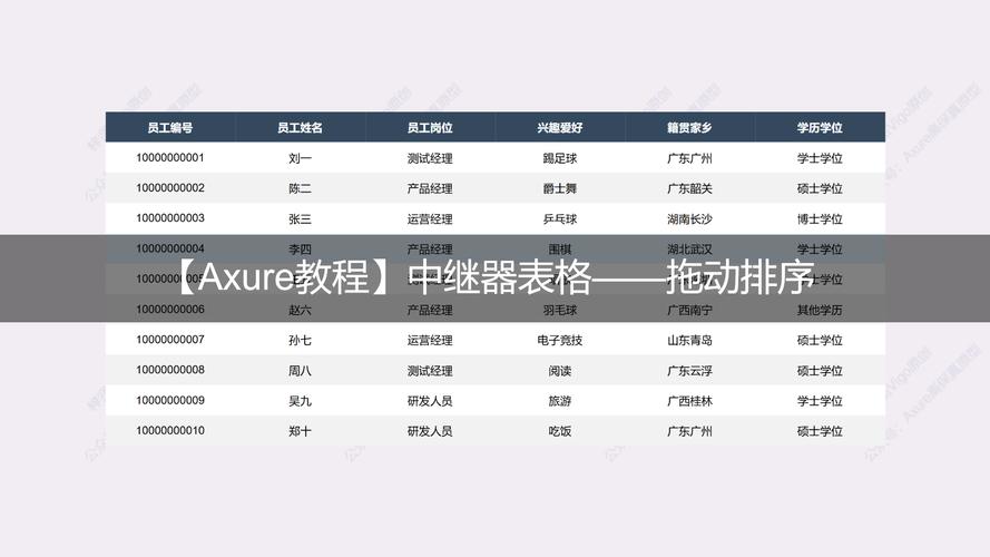Axure Android教程从哪开始学？-图2