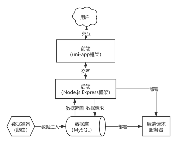 App Framework教程该怎么学？-图3
