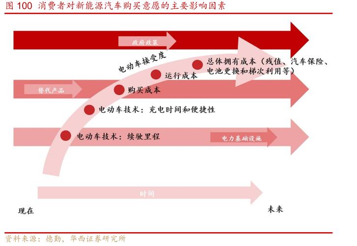 互联网如何重塑汽车行业格局？-图1