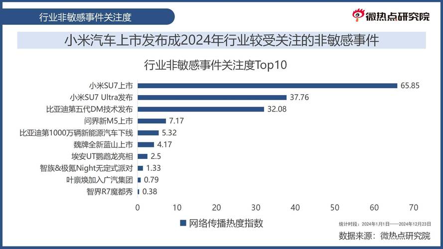 互联网如何重塑汽车行业未来?-图1 互联网如何重塑汽车行业未来?-图1