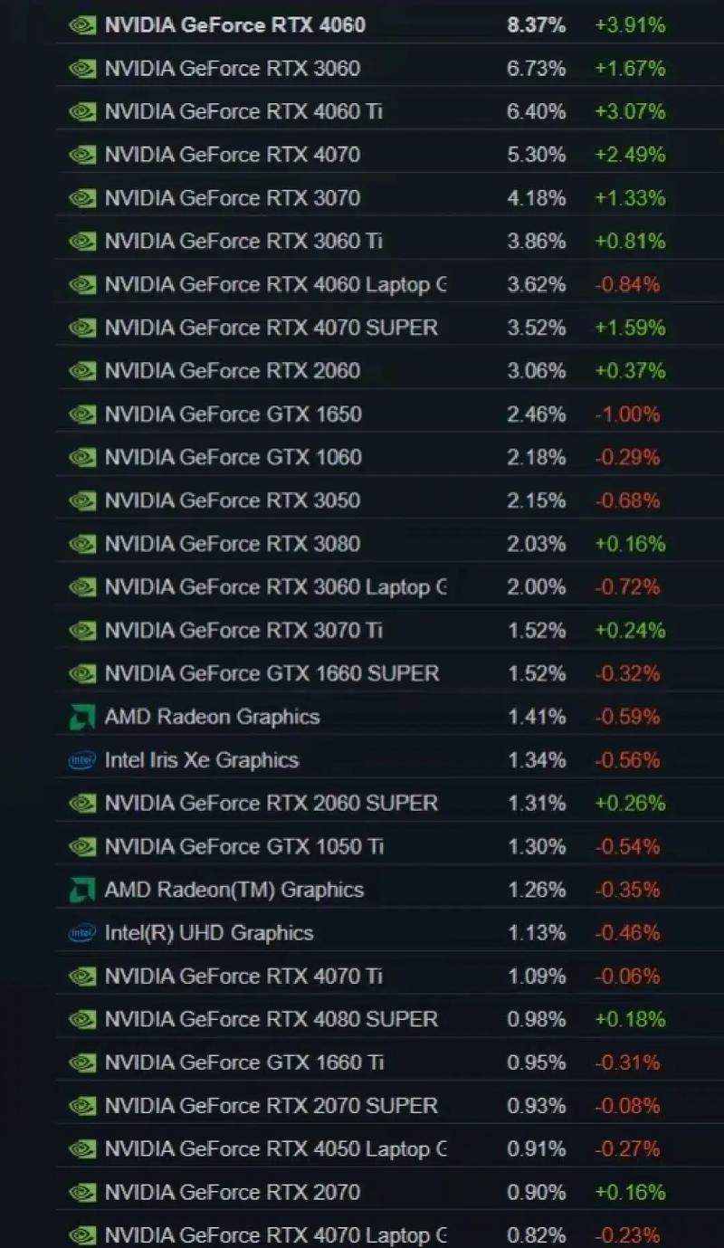 2025显卡品牌榜哪家强？性能与性价比怎么选？-图1