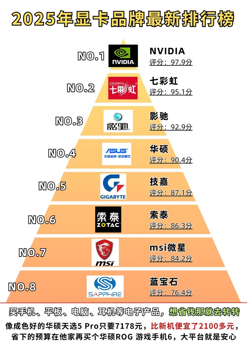 2025显卡品牌榜哪家强？性能与性价比怎么选？-图2