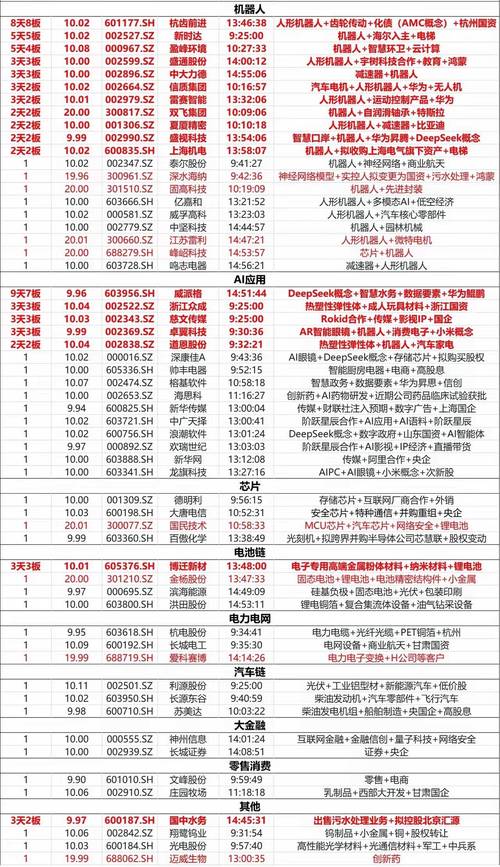 互联网公司股票代码有哪些？-图3
