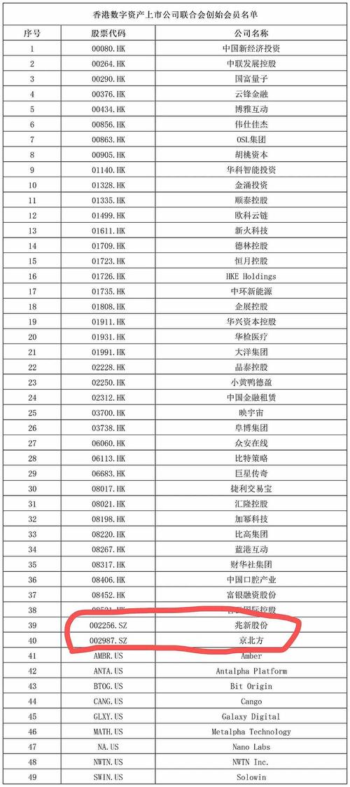 互联网公司股票代码有哪些？-图2