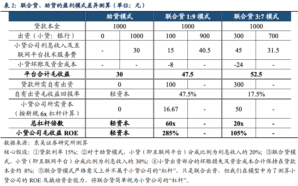 互联网盈利模式到底有哪些？-图3